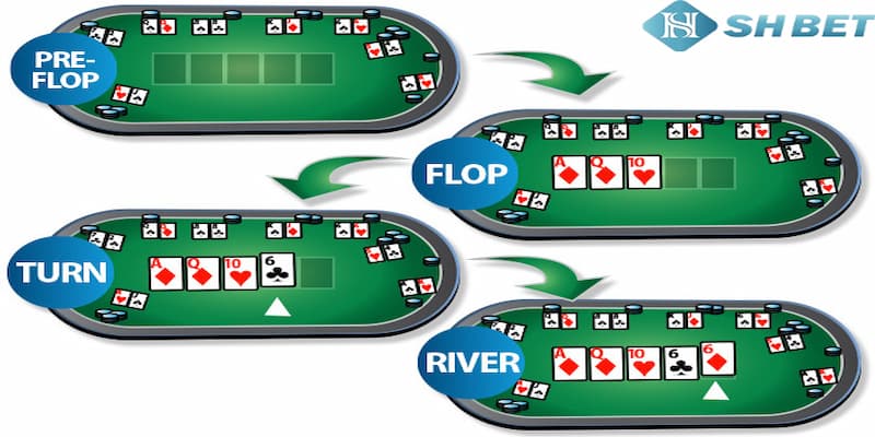 các vòng đặt cược trong Poker Tìm hiểu chi tiết về các vòng đặt cược trong Poker