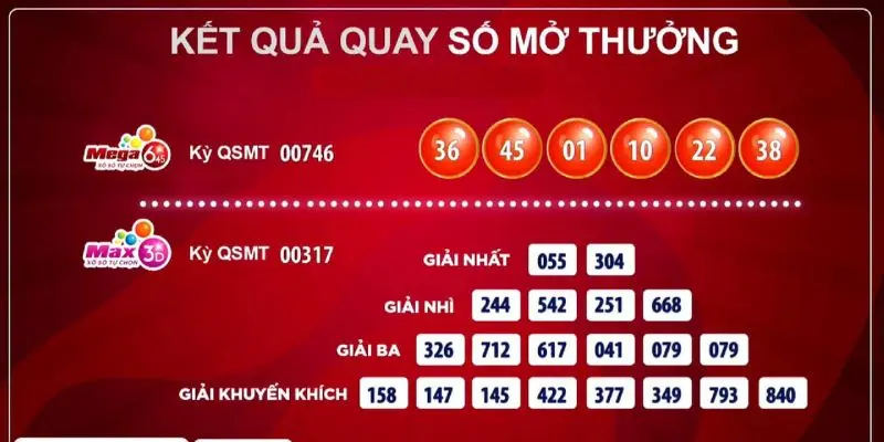 Theo dõi kết quả Xổ số Mega 6/45 hôm nay
